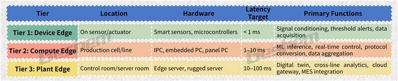 edge-computing-architecture-for-smart-manufacturing.jpg