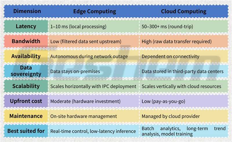 edge-computing-vs-cloud-computing-in-manufacturing-a-practical-comparison.jpg