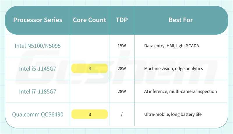 processor-platform-balancing-performance-and-thermal-constraints.jpg processor-platform-balancing-performance-and-thermal-constraints.jpg