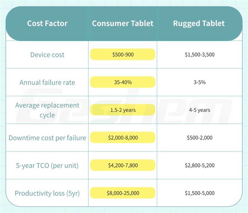 total-cost-of-ownership-rugged-vs-consumer.jpg total-cost-of-ownership-rugged-vs-consumer.jpg