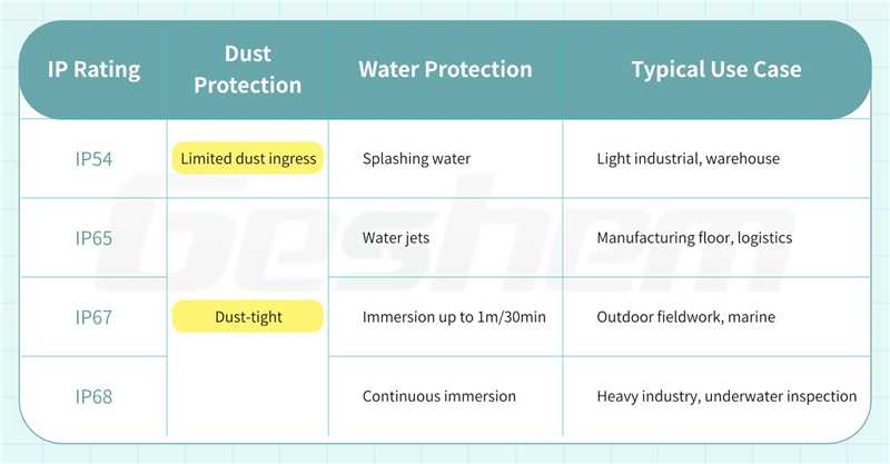 understanding-ingress-protection-ip-ratings.jpg understanding-ingress-protection-ip-ratings.jpg