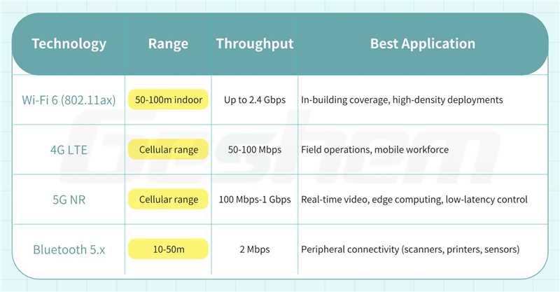 wireless-connectivity-options.jpg wireless-connectivity-options.jpg
