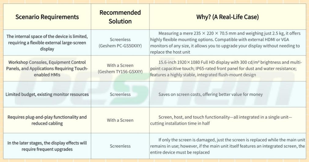 embedded-industrial-pcs-screen-or-no-screen-90-of-buyers-stumble-into-this-pitfall-on-their-very-first-order.jpg embedded-industrial-pcs-screen-or-no-screen-90-of-buyers-stumble-into-this-pitfall-on-their-very-first-order.jpg